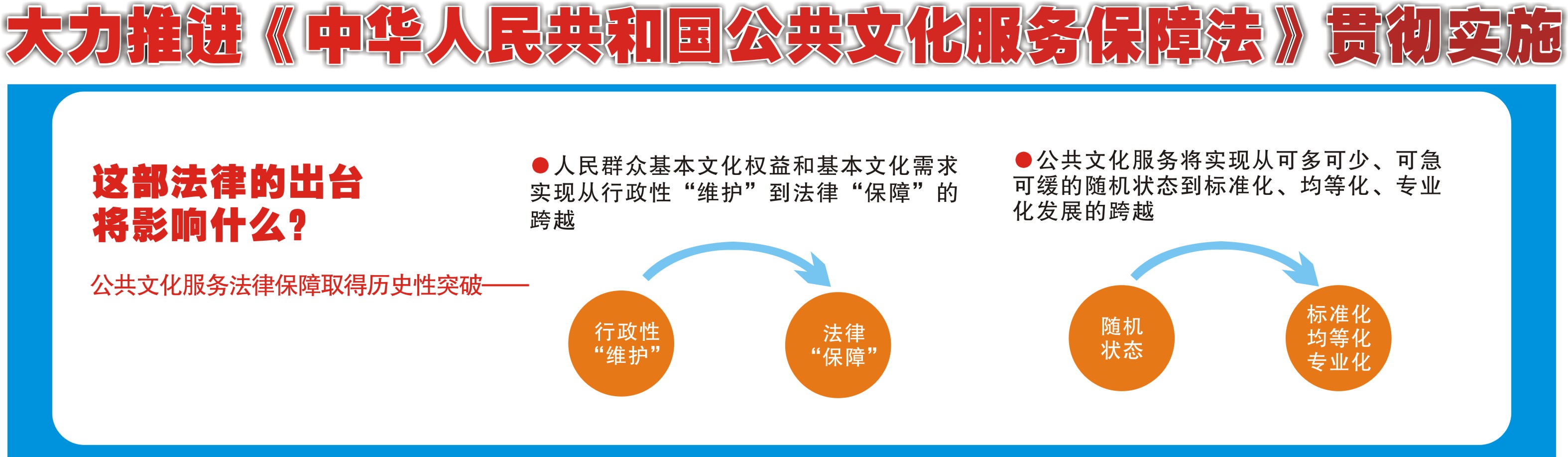 大力推动公共文化服务保障法-03